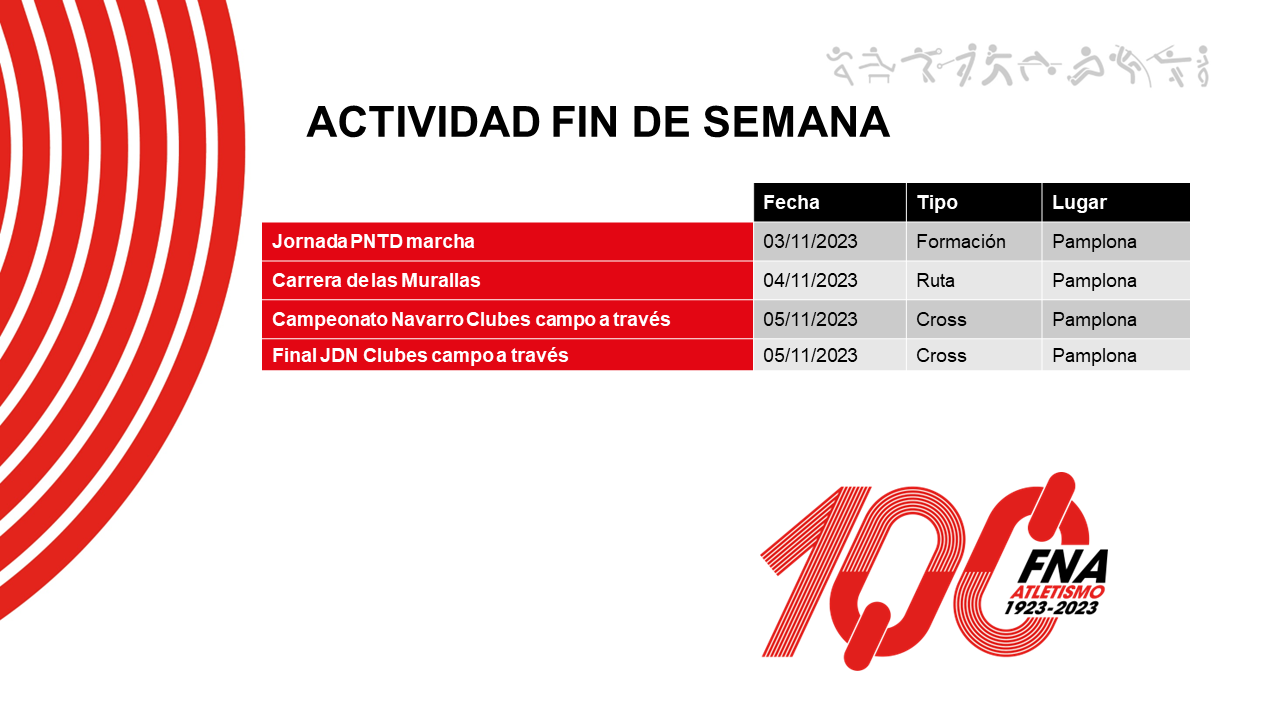 Actividad del fin de semana